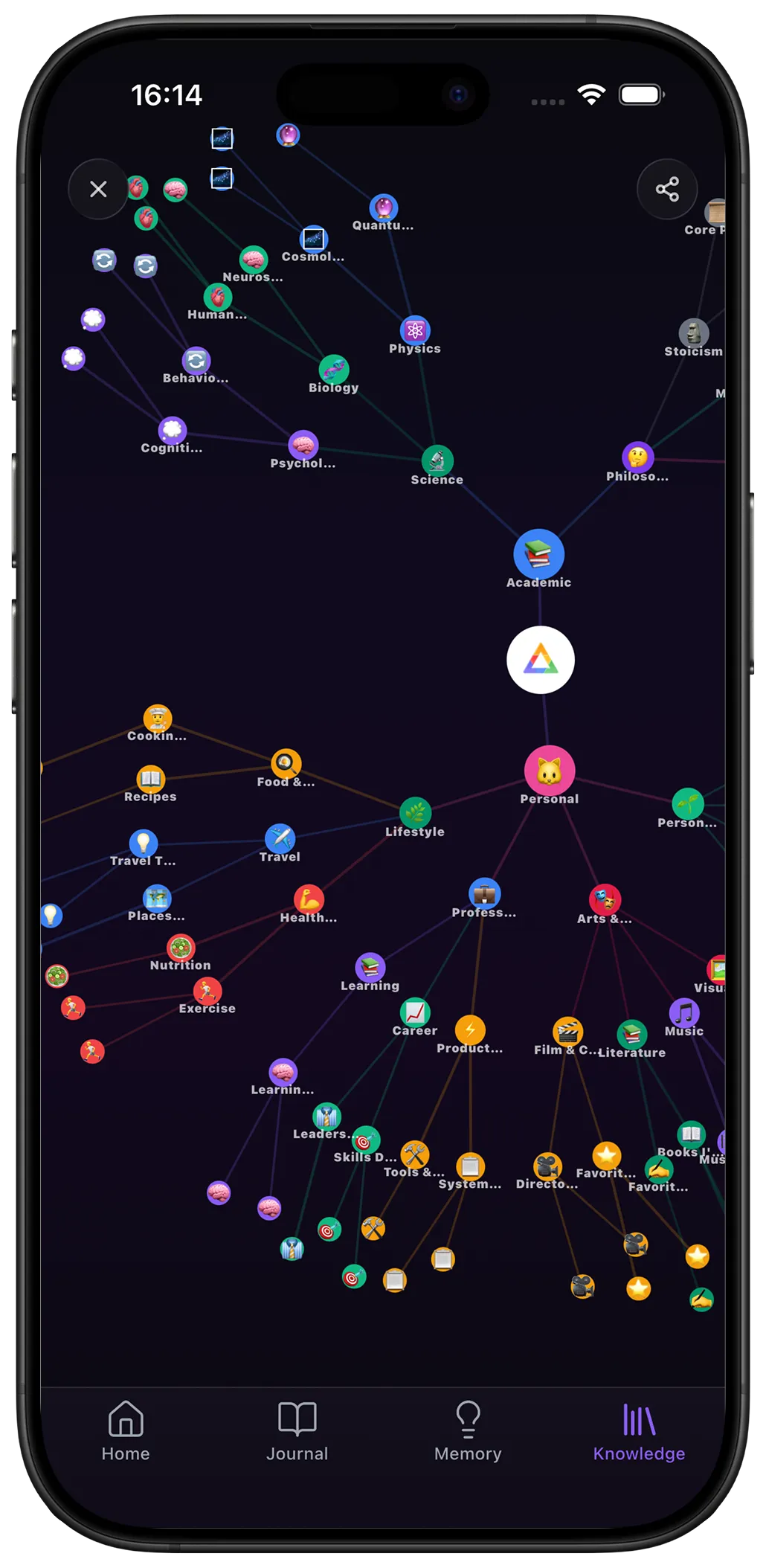 Prismo knowledge graph connecting topics such as Science, Personal and Career